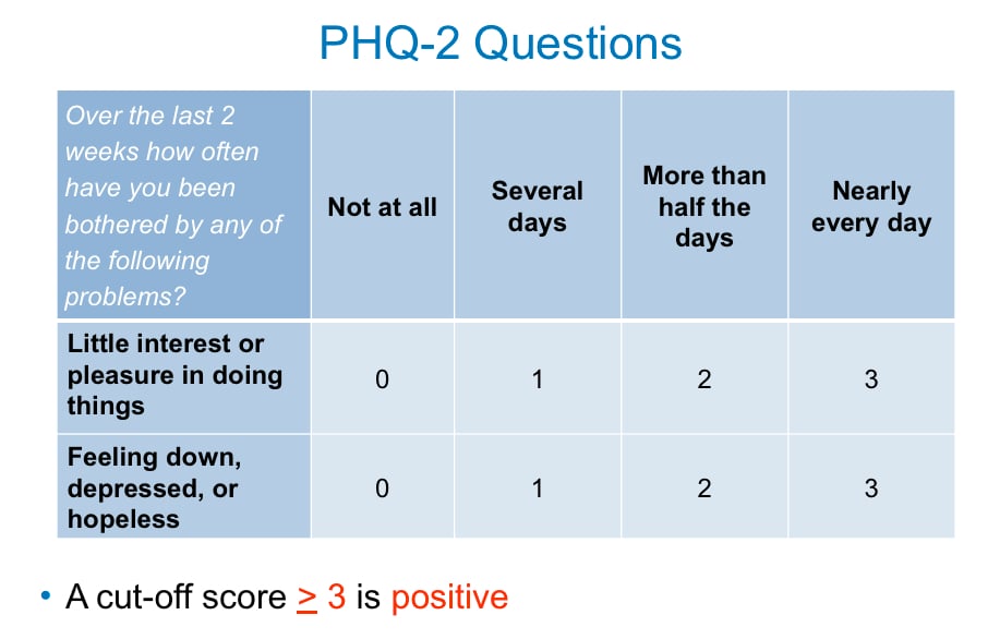 Essential Reads: What is the Best Screening Tool for Depression