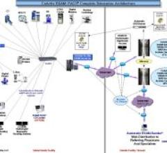 EXAM-NET Optimizes Workflow for Teleradiologists