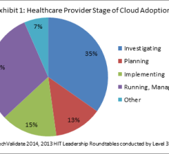 Level 3 Communications Healthcare Information Technology Cloud Storage Archive