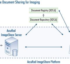 Diagnostic Imaging Completes the EMR