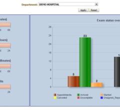 IMPAX Business Intelligence