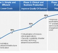 Private Cloud Aids Integration, Efficiency 