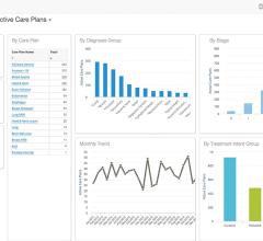 Elekta Expands Mosaiq Oncology Information System With PalabraApps