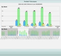 FerrAlert technology automatically detects and logs ferromagnetic events and exclusively provides a photographic stream which is date and time stamped