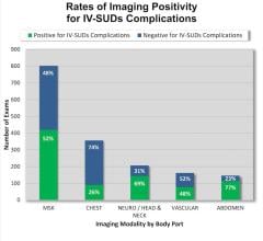 Emergency Radiologists See Inner Toll of Opioid Use Disorders