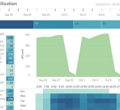 Glassbeam Announces New Clinsights Application Suite for Healthcare Provider Market