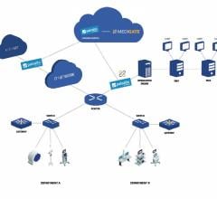 Medigate Announces Medical Device Cybersecurity App for the Palo Alto Networks Application Framework