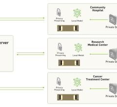 NVIDIA and King's College London Debut First Privacy-preserving Federated Learning System