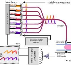 Diagnosing Breast Cancer Using Red Light