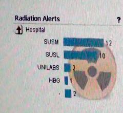 MEDraysintell, nuclear medicine, proton therapy, brachytherapy, global markets, 2030