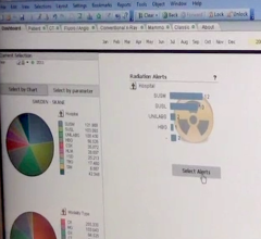 Radiation Oncology Institute, ROI, radiotherapy, big data analytics, research grants