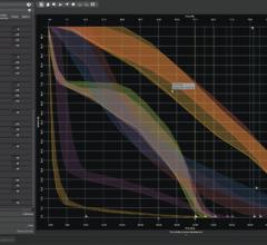 Varian, RapidPlan treatment planning software, radiotherapy, radiosurgery, AAPM 2016 research