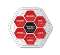 ScImage Announces PicomPassport