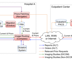 enterprise imaging workflow suite