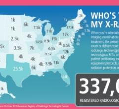 National Radiologic Technology Week Celebrates Being "Powerful Together" in 2018