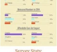 United States Medicaid Community Health Centers More Patients Fewer Uninsured