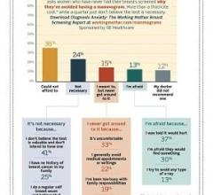 The Working Mother Breast Screening Report Dense Breast