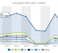 accelarad image exchange analytics rsna 2013 software radiology workflow pacs