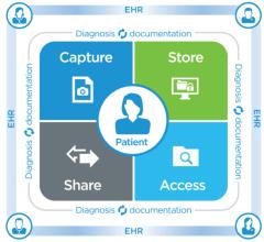 Cerner, CareAware MultiMedia VNA, vendor neutral archive, RSNA 2015