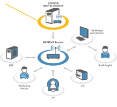 dicom systems VNA, vendor neutral archive, archive storage