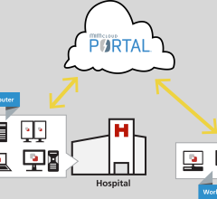 rsna 2013 remote viewing systems pacs accessories mim mimcloud portal