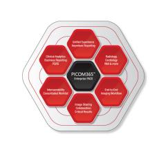 ScImage, Nexgen Healthcare, partnership expansion, PICOM365 Enterprise PACS, image-enabled EHR workflow