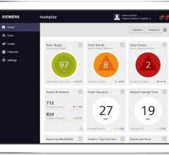 Siemens, Teamplay, Protocols, radiation dose monitoring, RSNA 2015