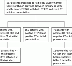 negative RT-PCR results and chest CT findings compatible with 2019-nCoV pneumonia. #coronavirus #nCoV2019 #2019nCoV #COVID19 