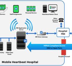 Mobile Heartbeat, MH-CURE, smartphone application, HIMSS15