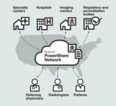 Nuance, PowerShare, network, ACR, MGH, PowerScribe 