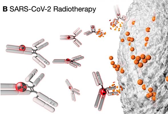 Iodine store radiation treatment