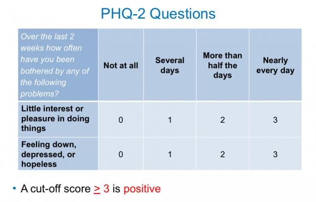 Two Item Questionnaire Aids Depression Screening For Radiation Therapy Patients Imaging Technology News