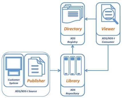 Mckesson Pacs Software