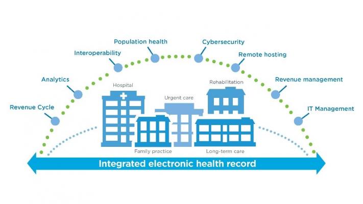 cerner word phraseexpress