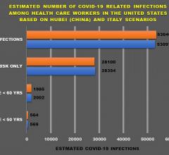 Special Storage And Adverse Reactions For First Covid 19 Vaccine Approved By The Fda Imaging Technology News