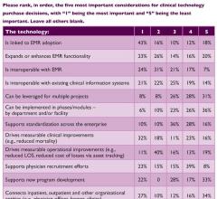 Philips Healthcare HIMSS Healthcare Leadership Survey Information Technology HIT