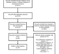 PRISMA flow diagram of study selection