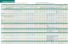 comparison charts, radiology equipment, CT specification, ultrasound specifications, MRI specifications, Mammography system specifications