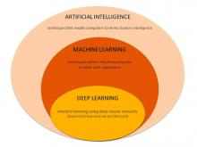 A smart algorithm has been trained on a neural network to recognize the appearance of breast cancer in MR images