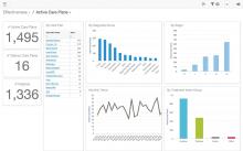 oncology analytics