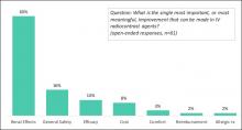 Renal toxicity reduction, specifically, was identified as the single most important improvement needed with contrast agents.