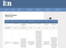 Radiology, radiation therapy, PACS, Enterprise image, X-ray, DR Systems, CT, MRI, contrast, ultrasound, VNA, product comparisons, comparison charts on ITN magazine.