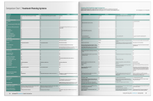 Radiology product comparison charts aid in buying decisions