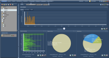 Advances in the growing radiation dose management market are continually helping those who administer treatment to focus on personalized patient care and workflow management