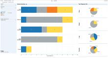 radiation oncology, analytics