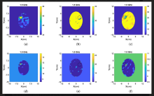 Figure 2: MWT Reconstructed Image: Results from single frequency reconstructions of the real (a-c) and imaginary (d-f) part of the complex permittivity for hemorrhagic stroke (left), 25% Ischemic stroke (middle) and 50%  Ischemic stroke (right), using frequency hopping approach in frequency range of 0.7-1.5GHz and distorted Born iterative method, two-step iterative shrinkage thresholding DBIM-TwIST) image reconstruction algorithm.